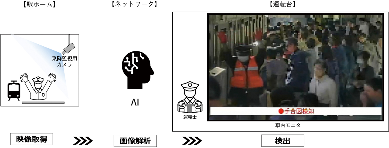 画像：本実証実験の概要イメージ