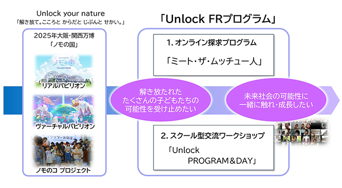 画像：Unlock FRプログラム