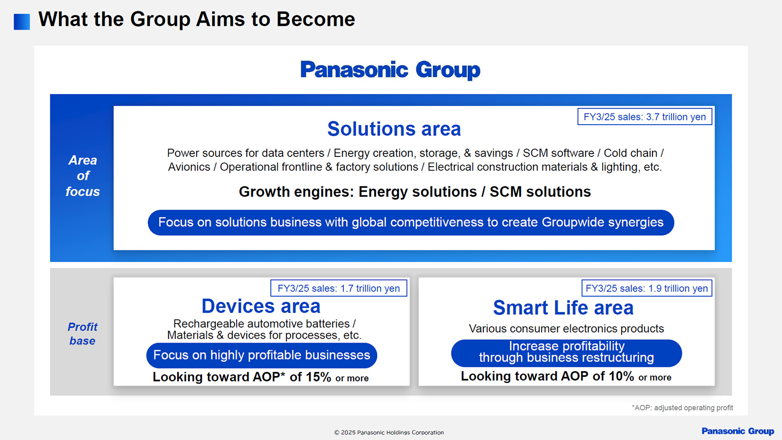 What the Group Aims to Become